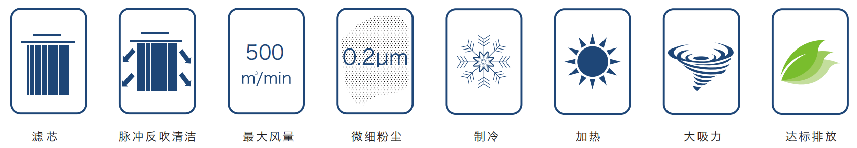 煙塵凈化一體機介紹