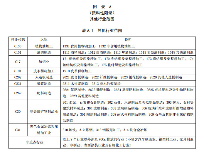 山東省揮發(fā)性有機(jī)廢氣排放標(biāo)準(zhǔn)