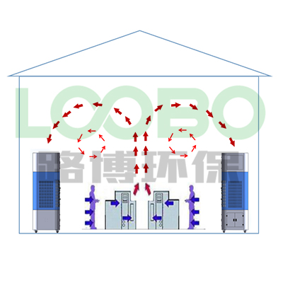 室內(nèi)自循環(huán)一體機(jī)工藝流程.jpg